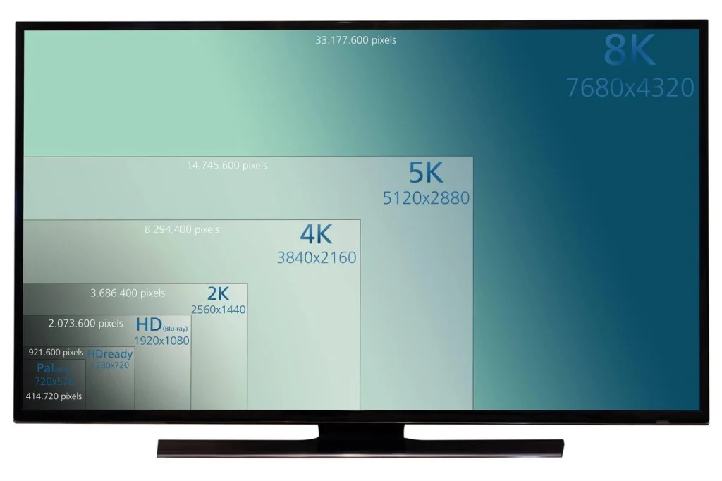 4k vs 1080p