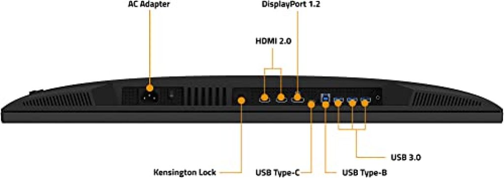 ports